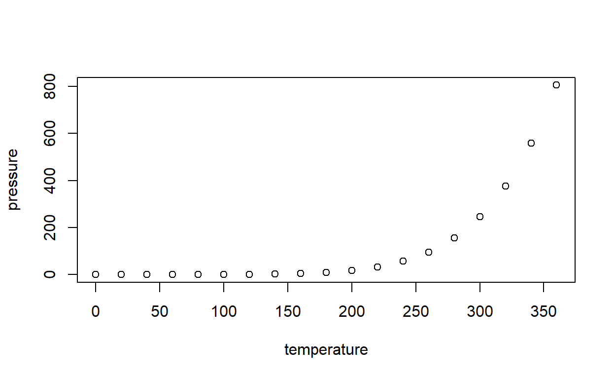 Visualising distributions using a bar chart for a discrete variable (eye colour) and a histogram for a continuous variable (age)